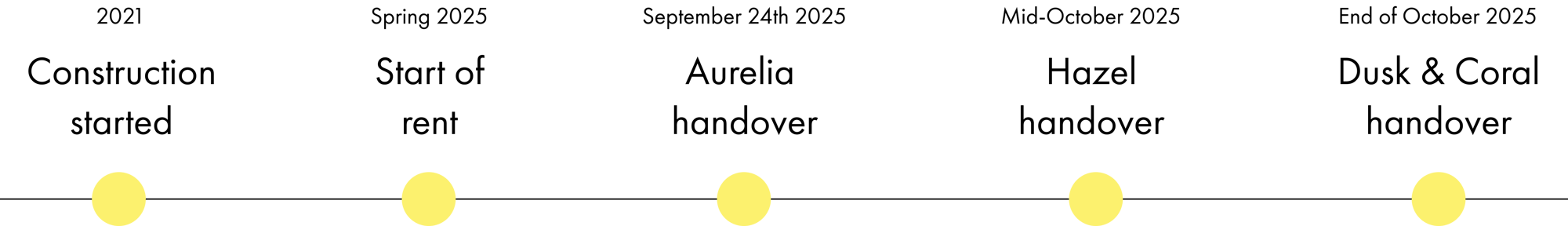 spottijdlijnnnnn spottijdlijnnnnn